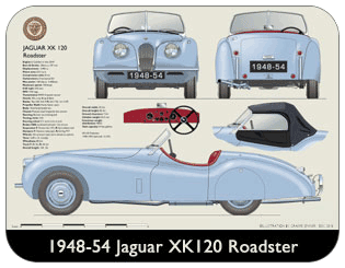 Jaguar XK120 Roadster (disc wheels) 1948-54 Place Mat, Medium